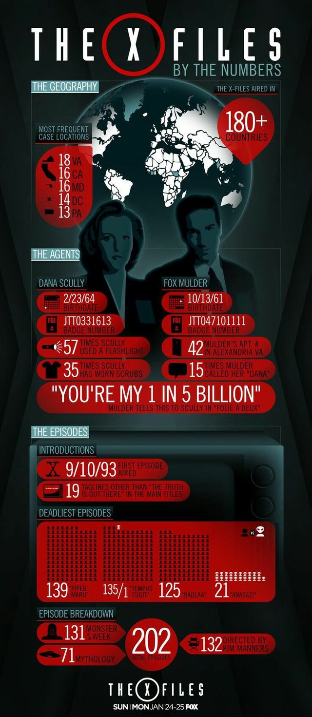 The X-Files infographic